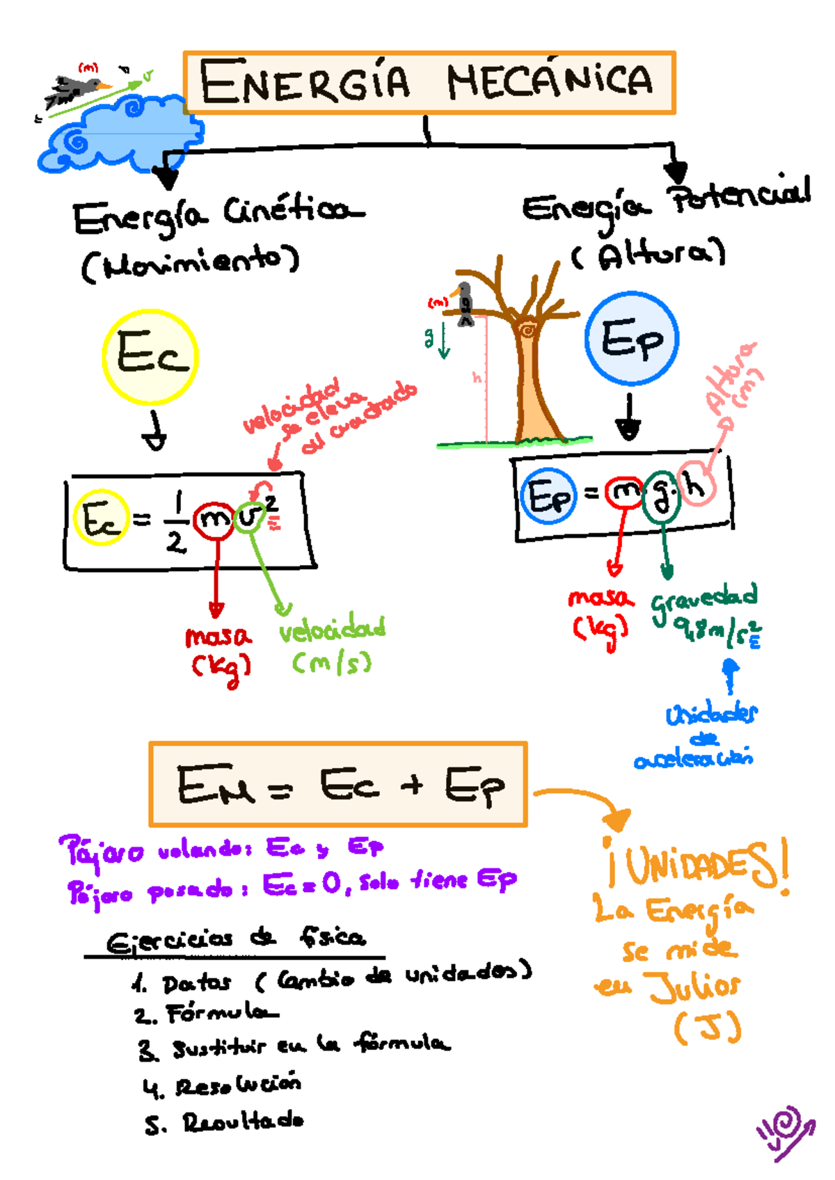 Esquema energía mecánica - ¡Ezeiza ENERGiAMECANICA Energía cinética