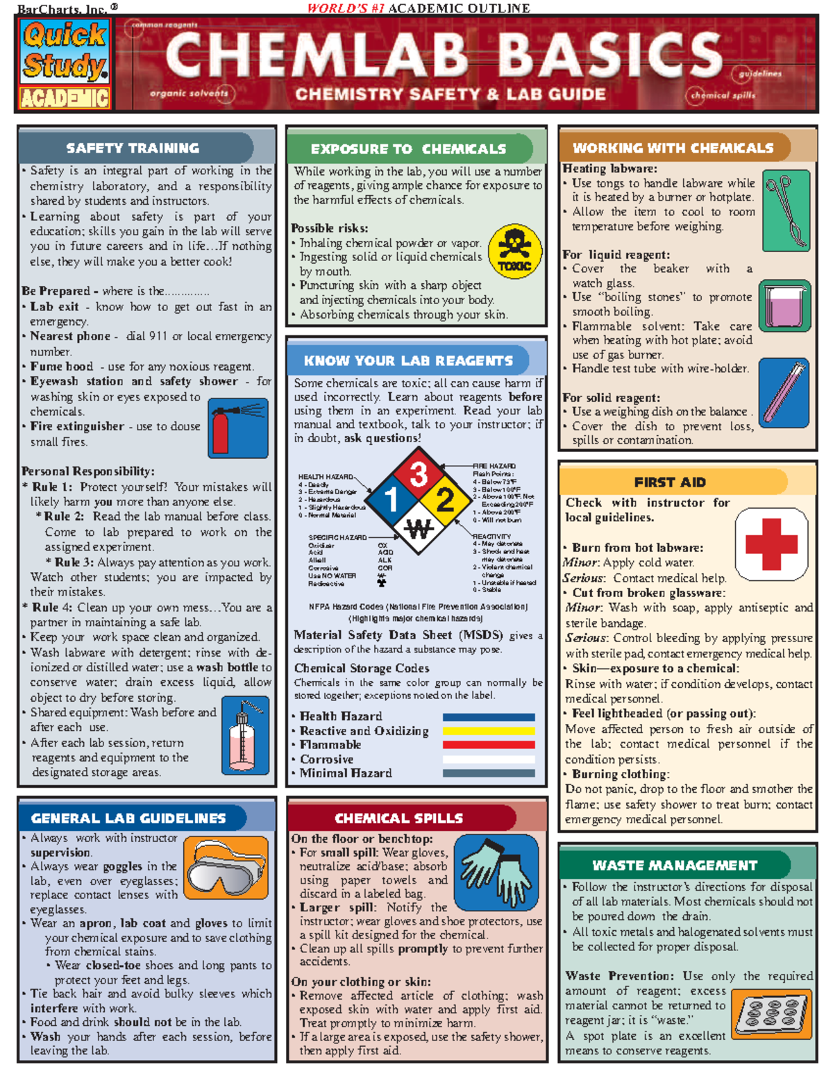 Barchart -Chemistry Lab Basics-Barcharts (2002 ) - BarCharts, Inc ...