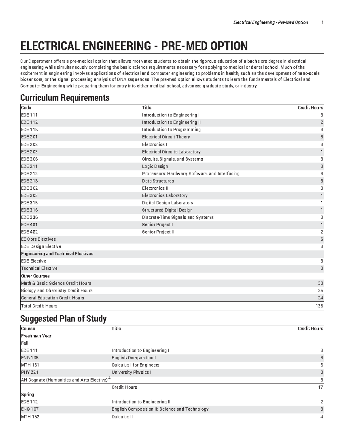 Electrical Engineering Bsee Electrical Engineering Pre Med Option ...