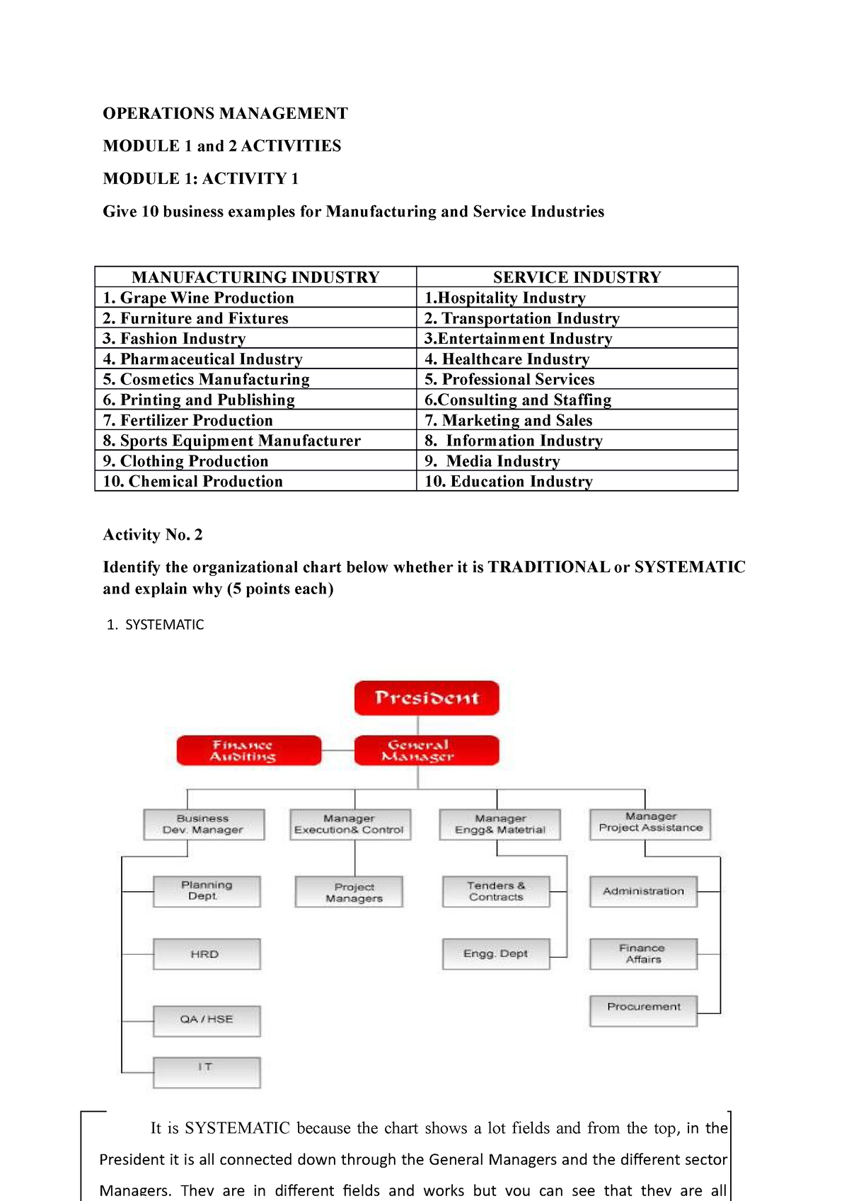 Operations Management Module 1 And 2 Activities - OPERATIONS MANAGEMENT ...