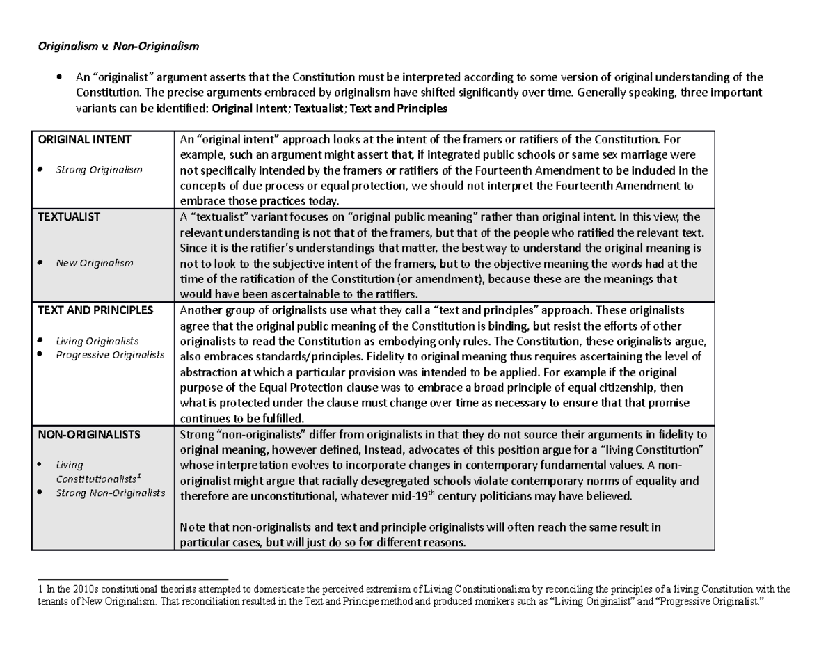 table-originalism-v-non-originalism-originalism-v-non-originalism-an