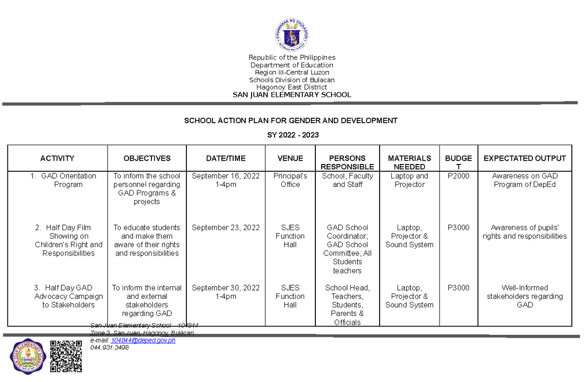 2022 GAD Action PLAN Other Format Department Of Education Region III