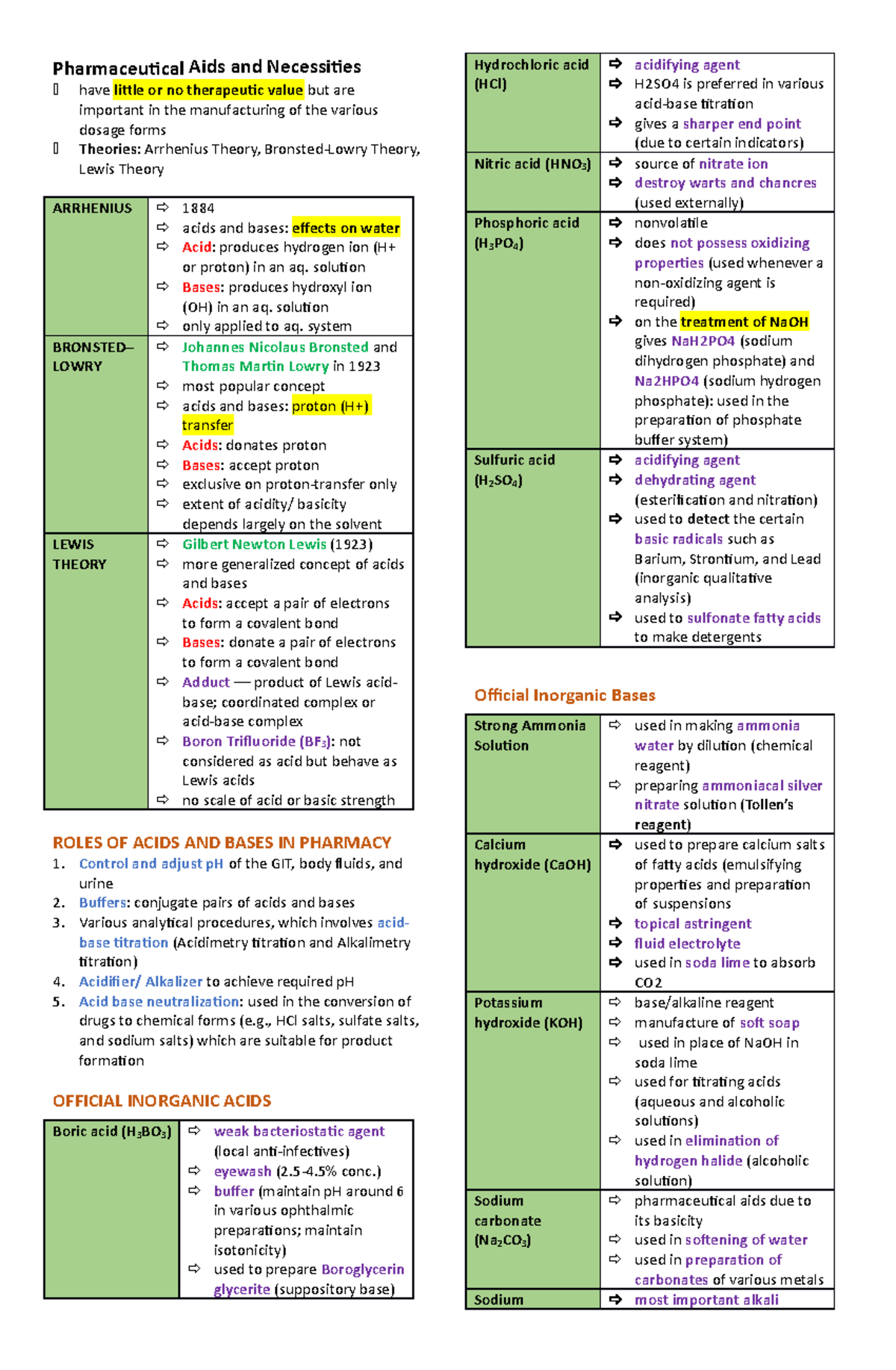 Pharmaceutical Aids and Necessities solution Bases produces hydroxyl