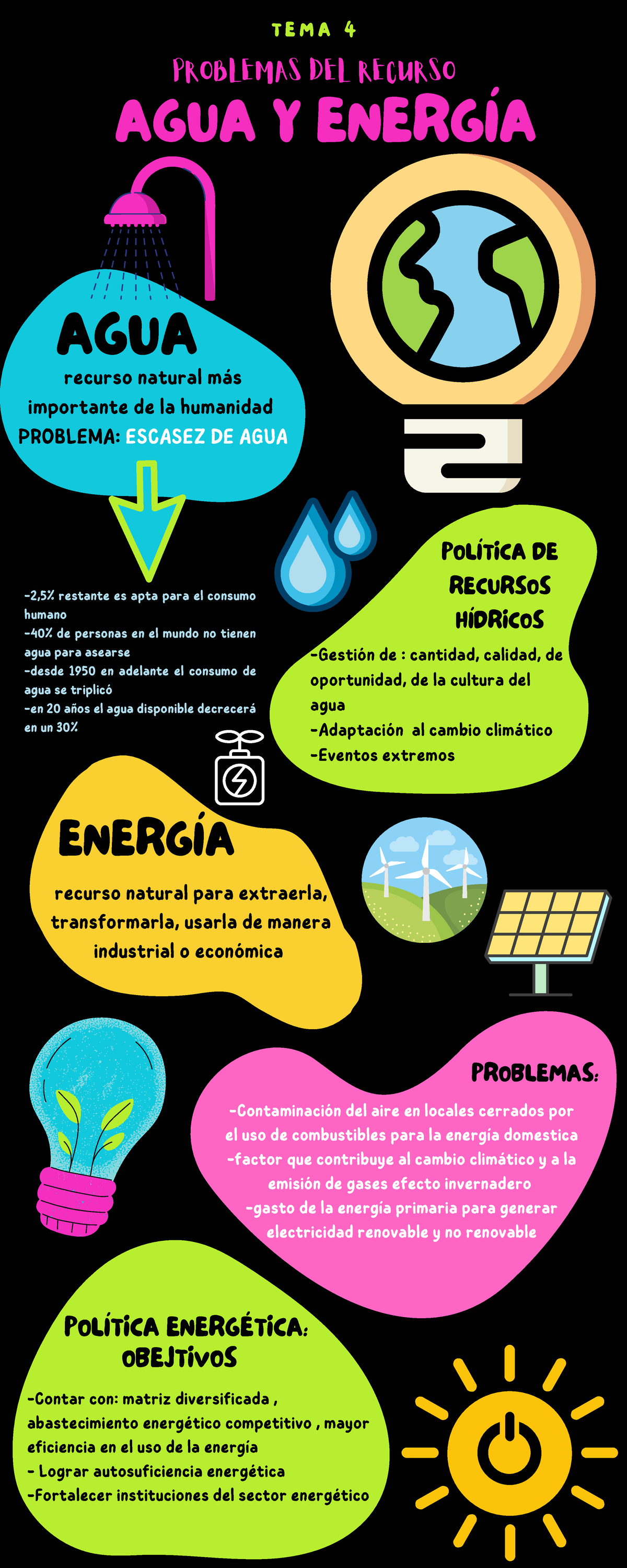 Infografía Agua Y Energia Problemas Del Recurso Agua Y EnergÍa