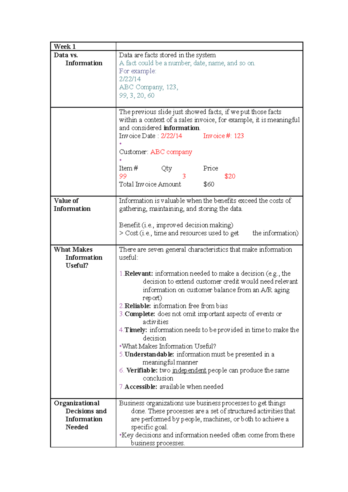 Week 1 - Lecture Notes - Week 1 Data Vs. Information Data Are Facts ...