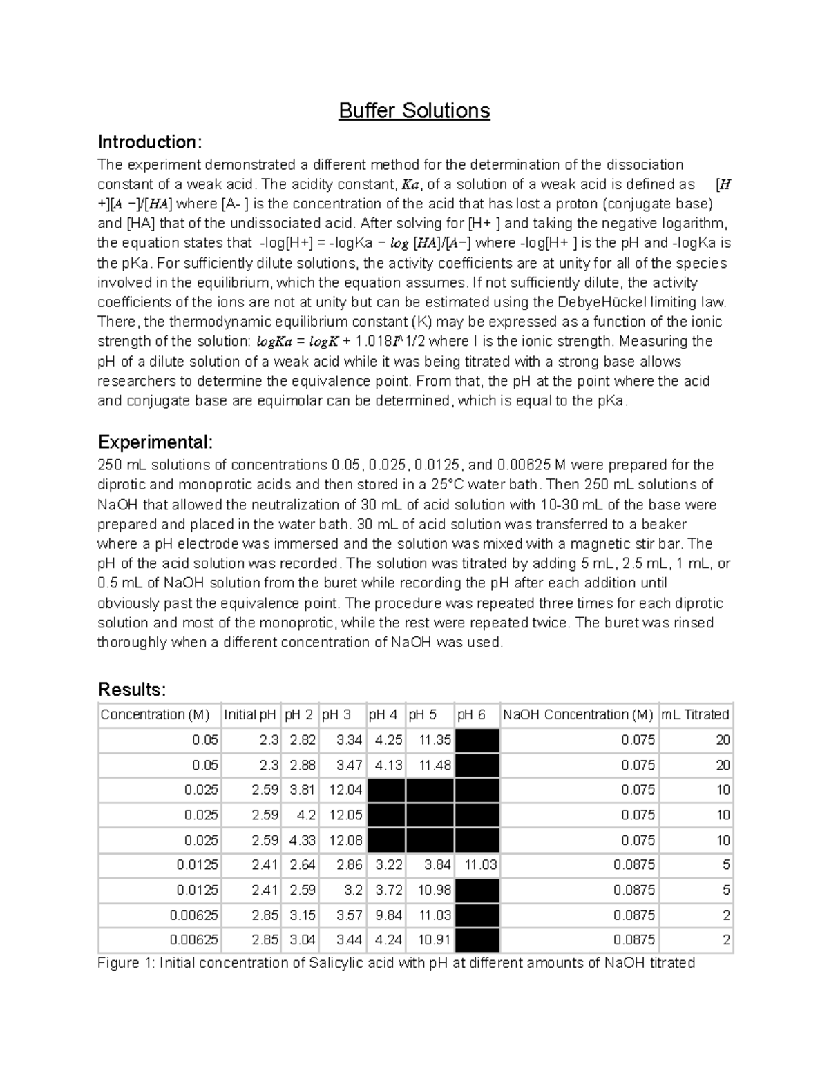 Thermo Lab 6 - Lab Report - Buffer Solutions Introduction: The ...