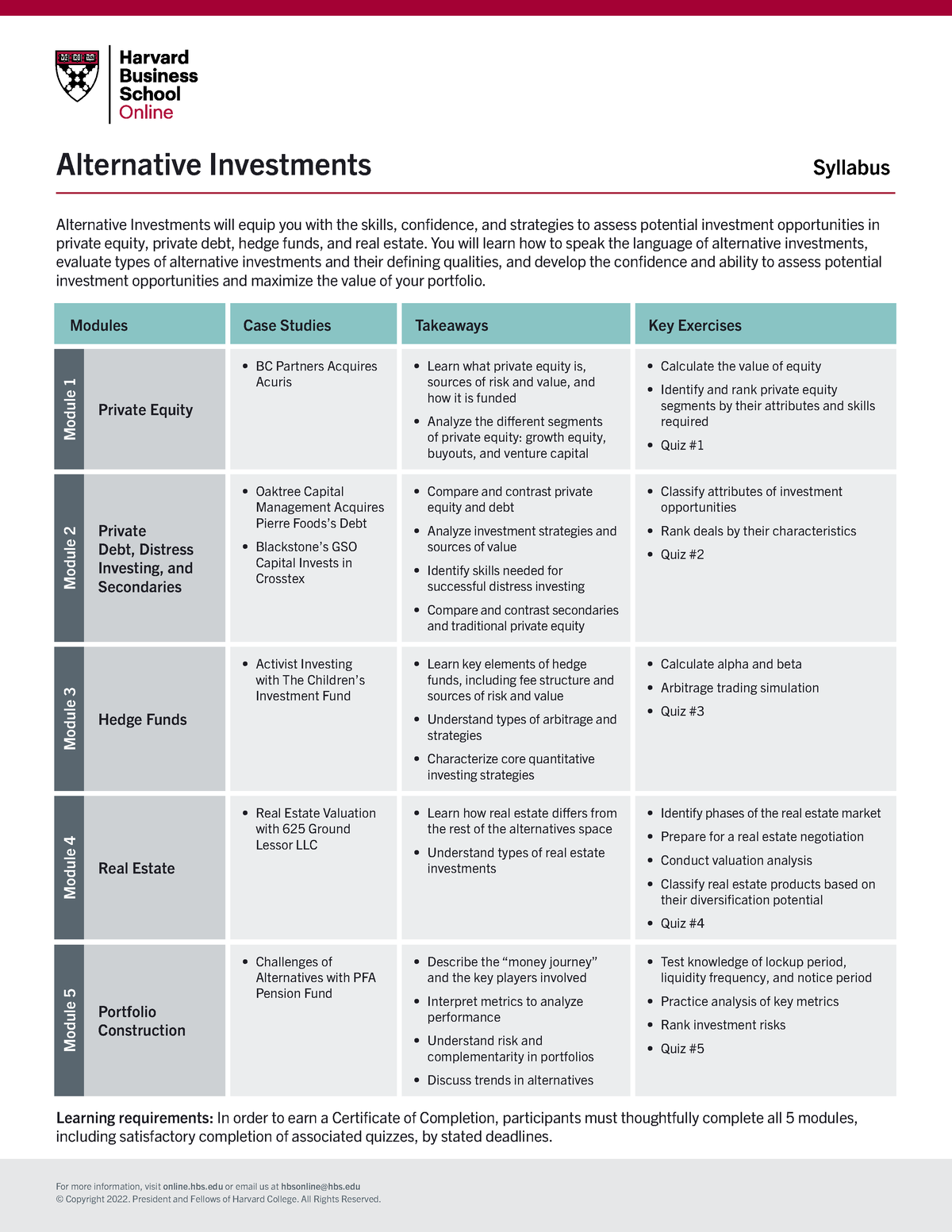 Alternative-Investments-Syllabus - Alternative Investments Syllabus ...