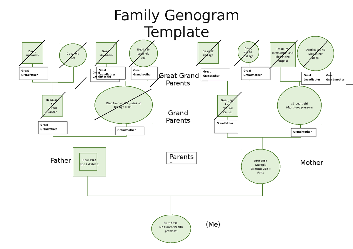 Family Genogram - Family Genogram Template Dead, unknown Dead, old age ...
