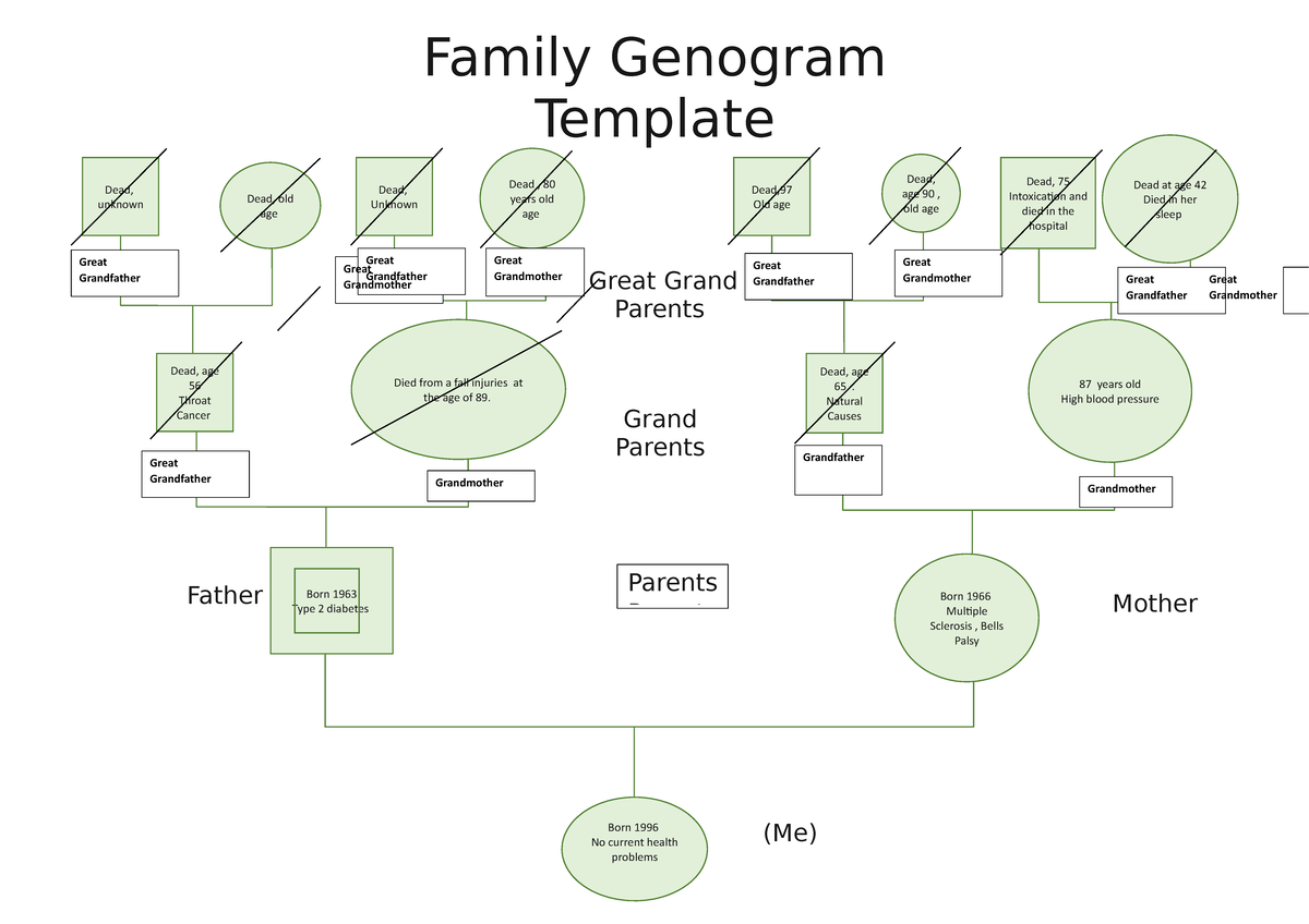 Family Genogram - Family Genogram Template Dead, unknown Dead, old age ...