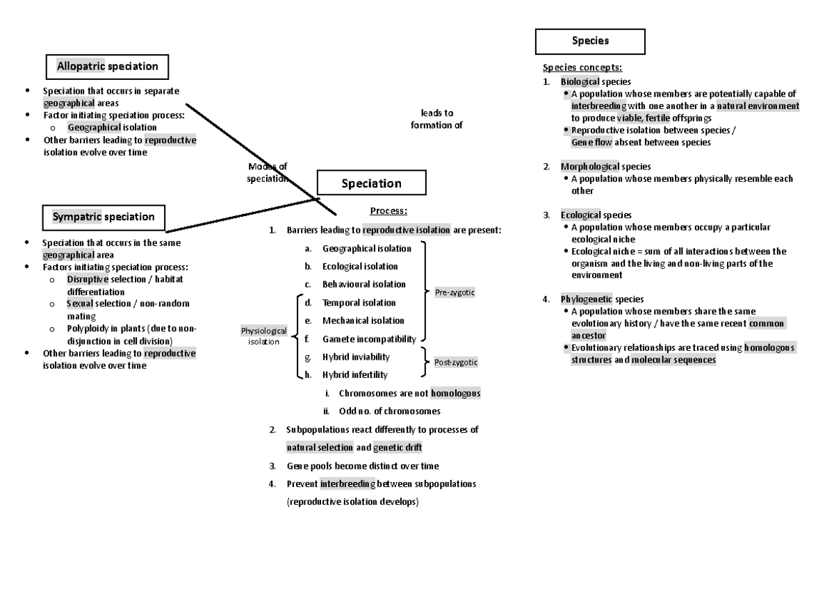 18. Evolution - Speciation - Post-zygotic Modes of speciation ...