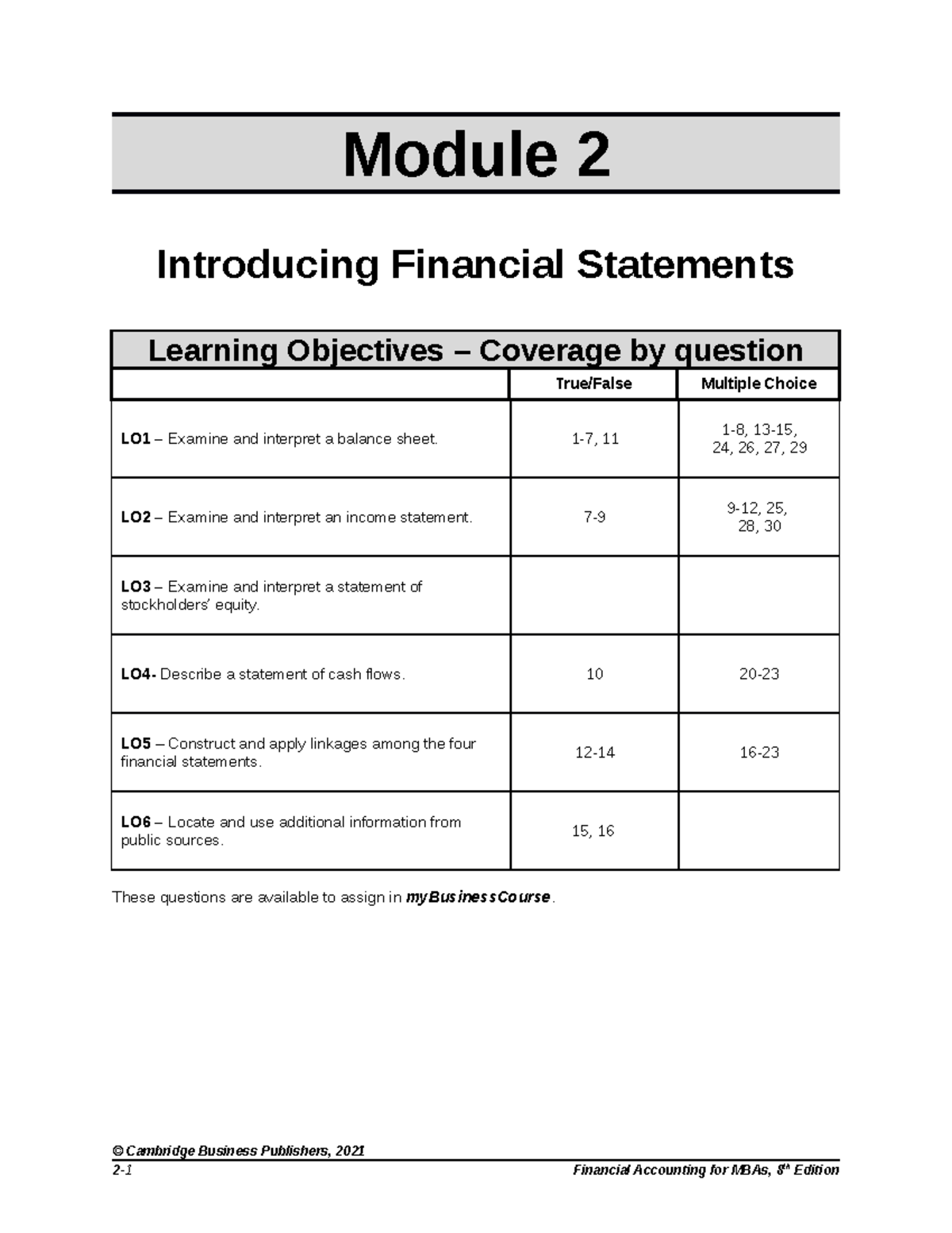 Mod 2 - Financial & Managerial Accounting for MBAs by Easton, Halsey ...