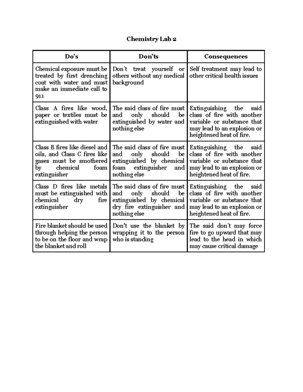 Chem Lab HW do's and don ts in the science lab Chemistry Lab 2 Do’s