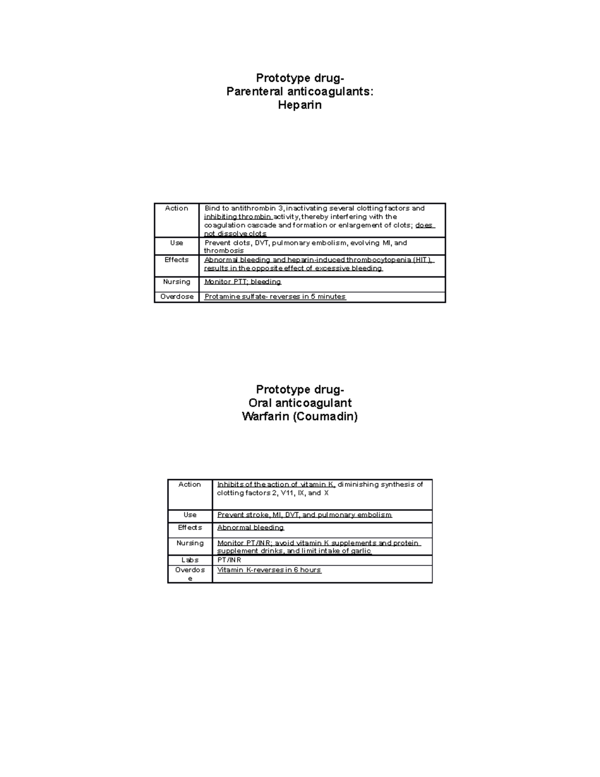Drugs for coagulation disorders - Prototype drug- Parenteral ...