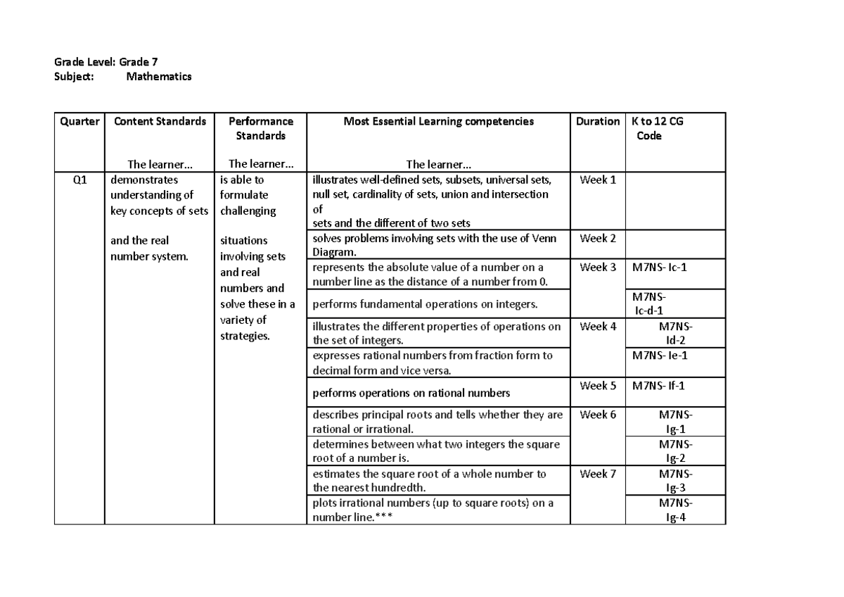 MELC - lesson plan - Grade Level: Grade 7 Subject: Mathematics Quarter ...