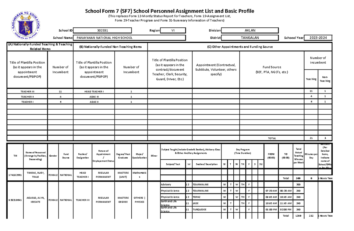 RVI Aklan Panayakan NHS SY2023-2024 - School ID Region VI Division ...