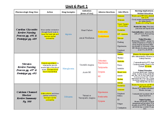 exam 2 Unit ,6.2 medication list - Unit 6 Part 2 Pharmacologic Drug ...