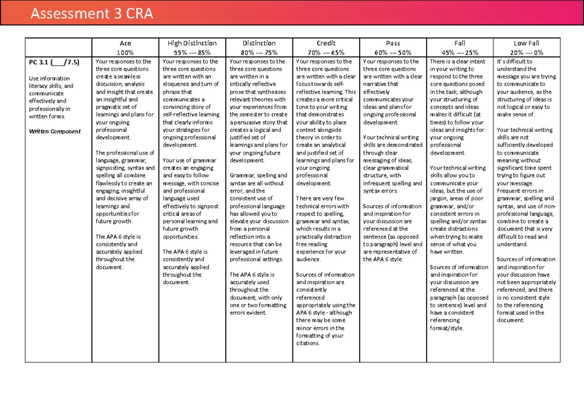 BSB399 Assessment 3 CRA - BSB399 - QUT - Studocu