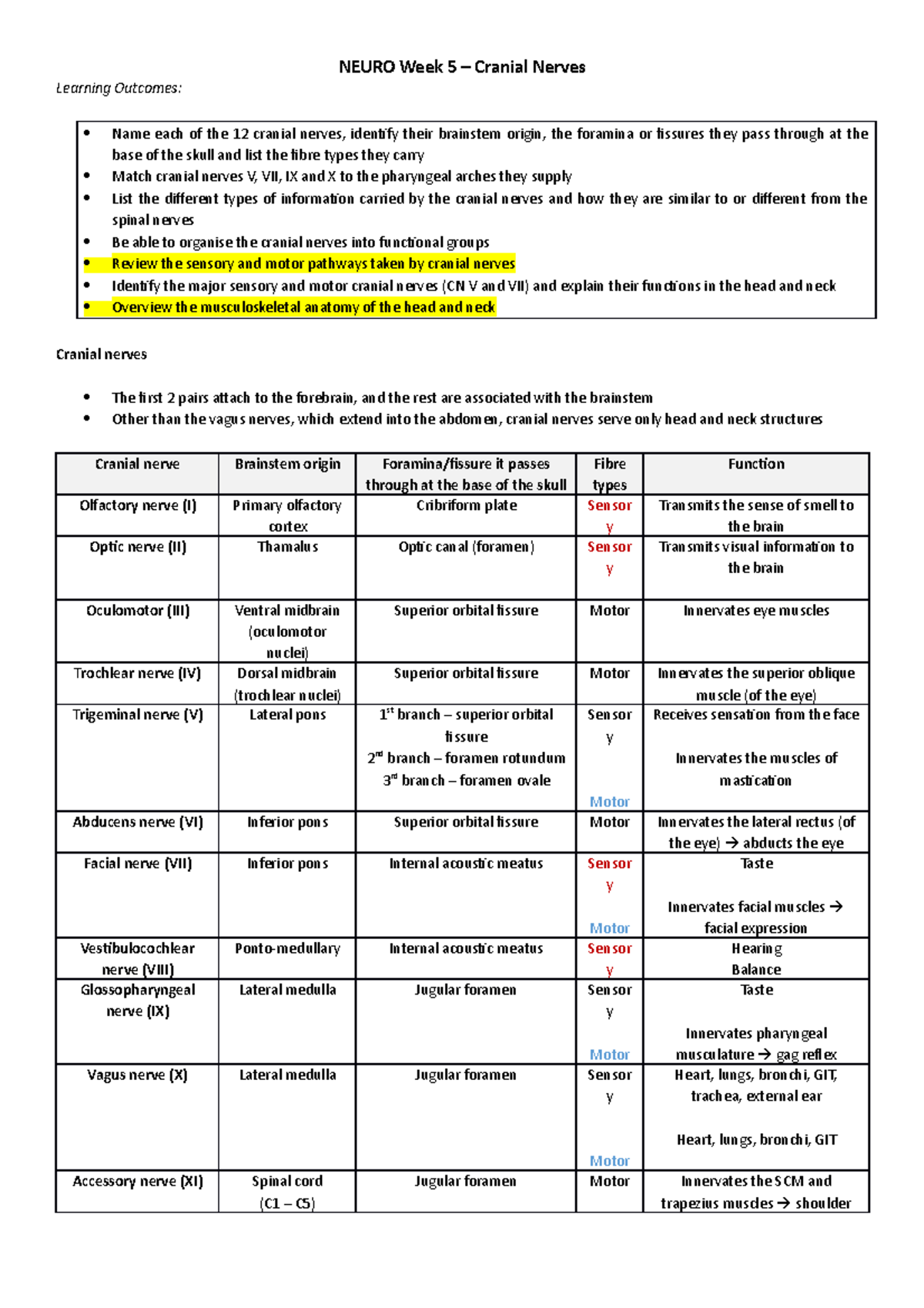 Neuro Week 5 Summary - NEURO Week 5 Cranial Nerves Learning Outcomes ...