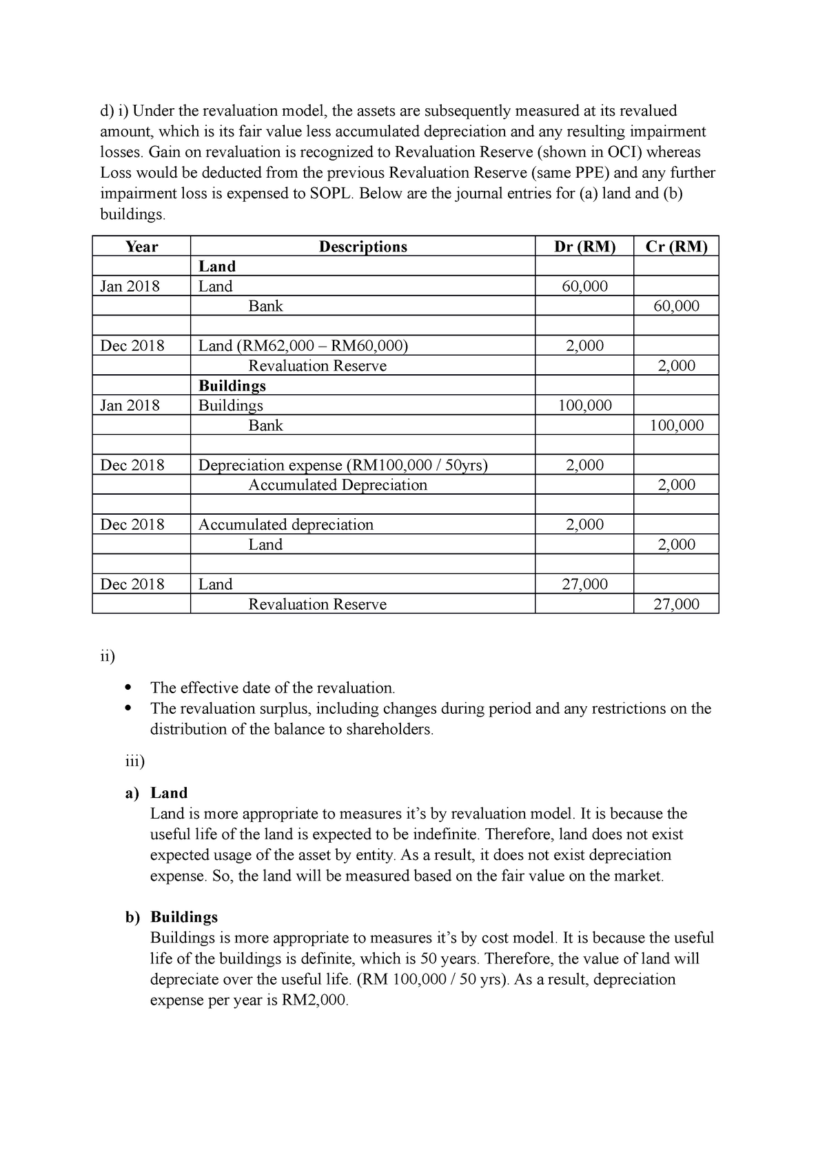 FINANCIAL ACCOUNTING AND REPORTING 3 TUTORIAL CLASS WORK - d) i) Under ...