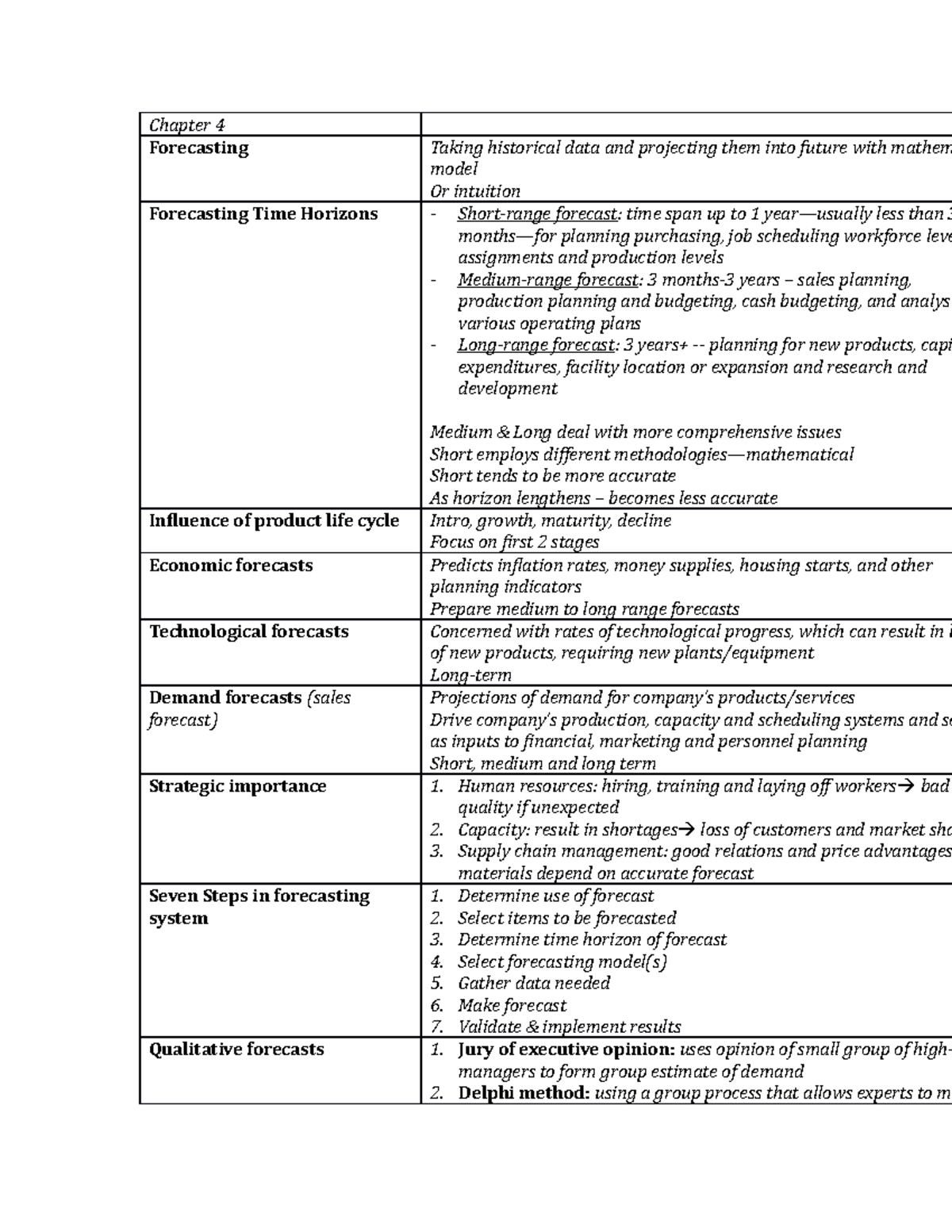 SCM Exam 3 Study Guide - SCM 186 - Studocu