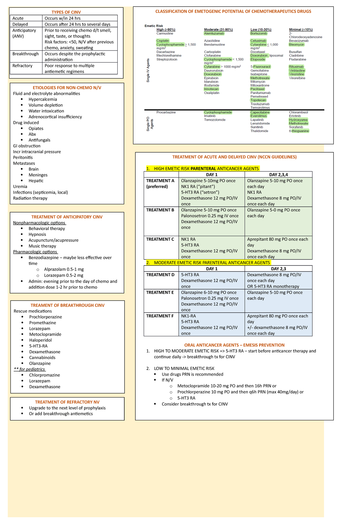 Chemo-Induced Nausea Vomiting - TREATMENT OF ACUTE AND DELAYED CINV ...