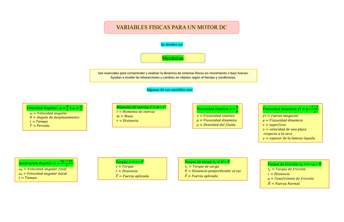 Mapa Conceptual Final Listo Se Dividen En Algunas De Sus Variables