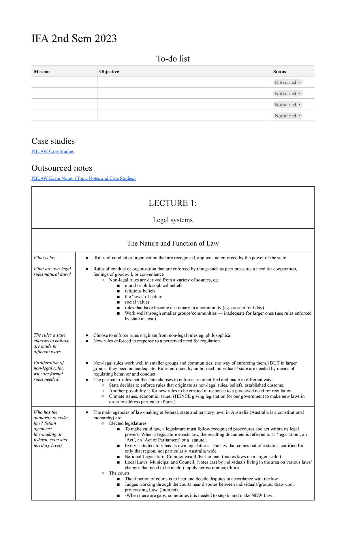 PBLAW notes without case studies - IFA 2nd Sem 2023 To-do list Mission ...