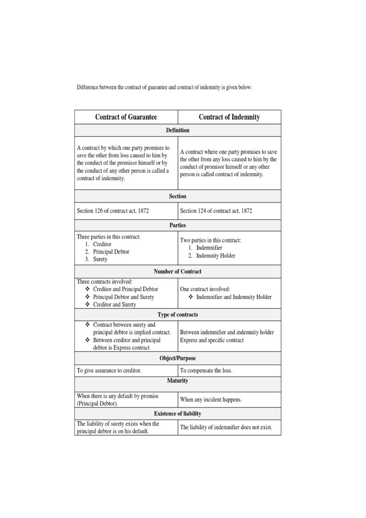 Contract Of Indemnity In Contract Law Part 2 - Contract Of Indemnity ...