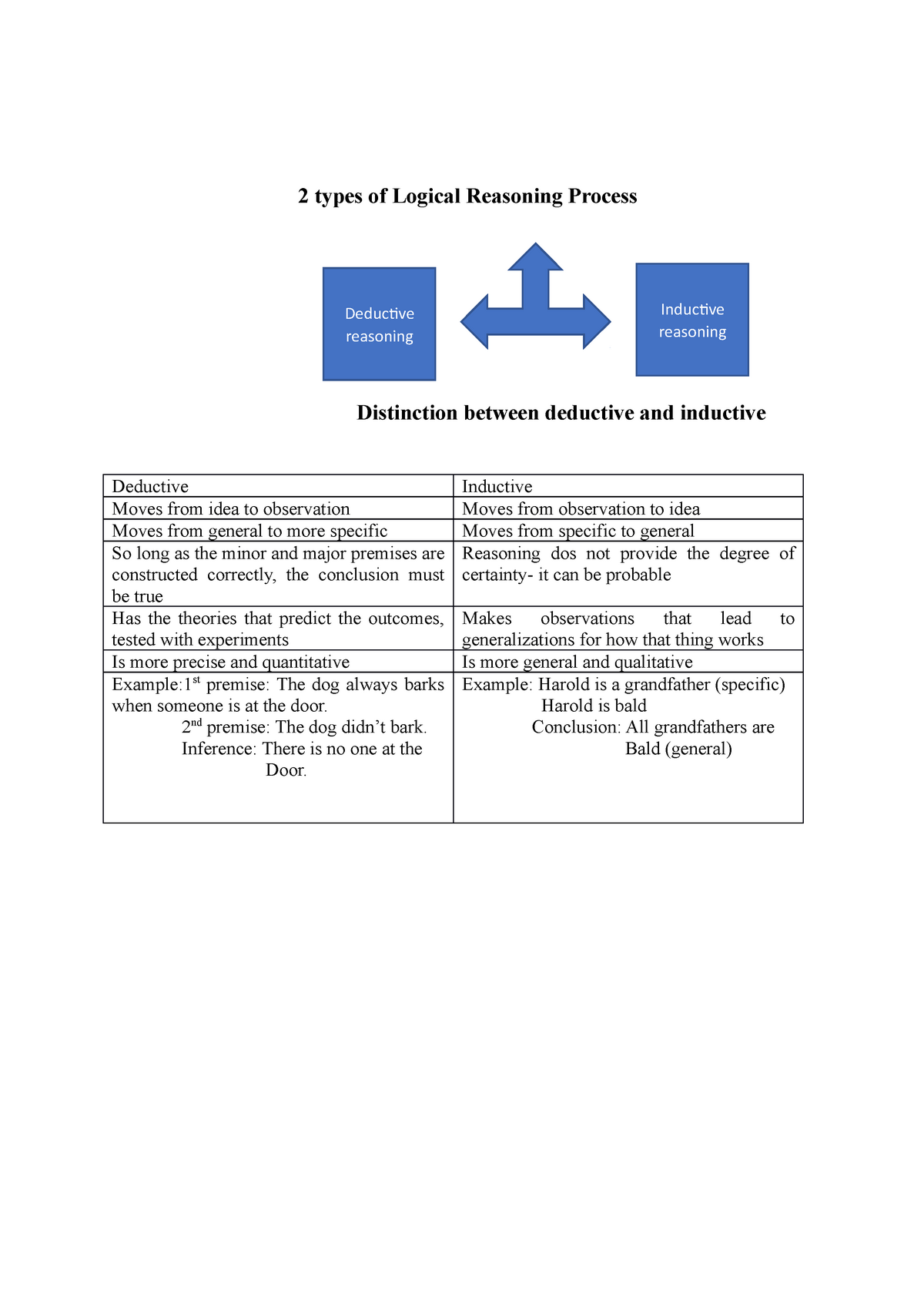 critical thinking and legal reasoning