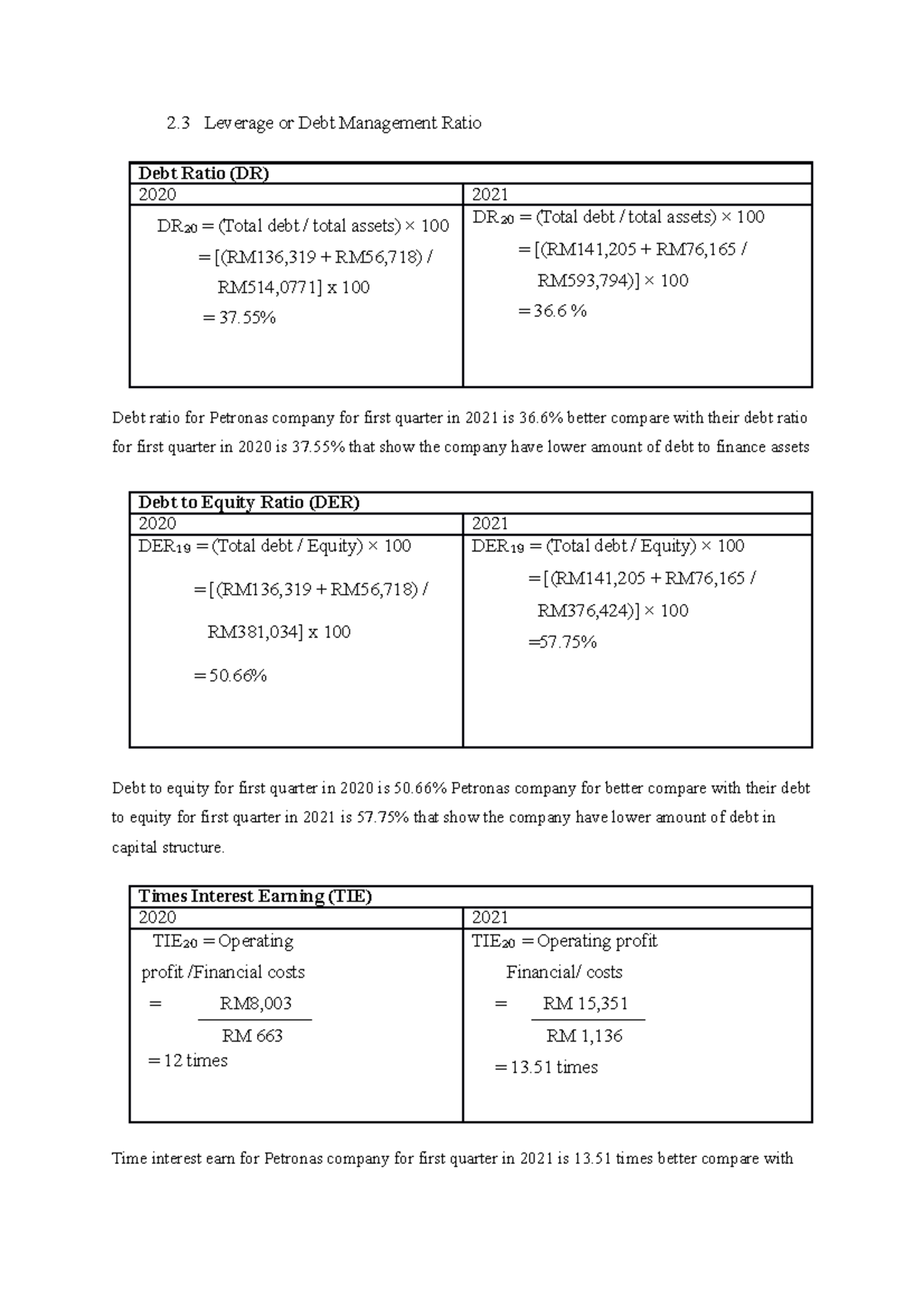 Leverage or Debt Management Ratio - Times Interest Earning (TIE) 2020 ...