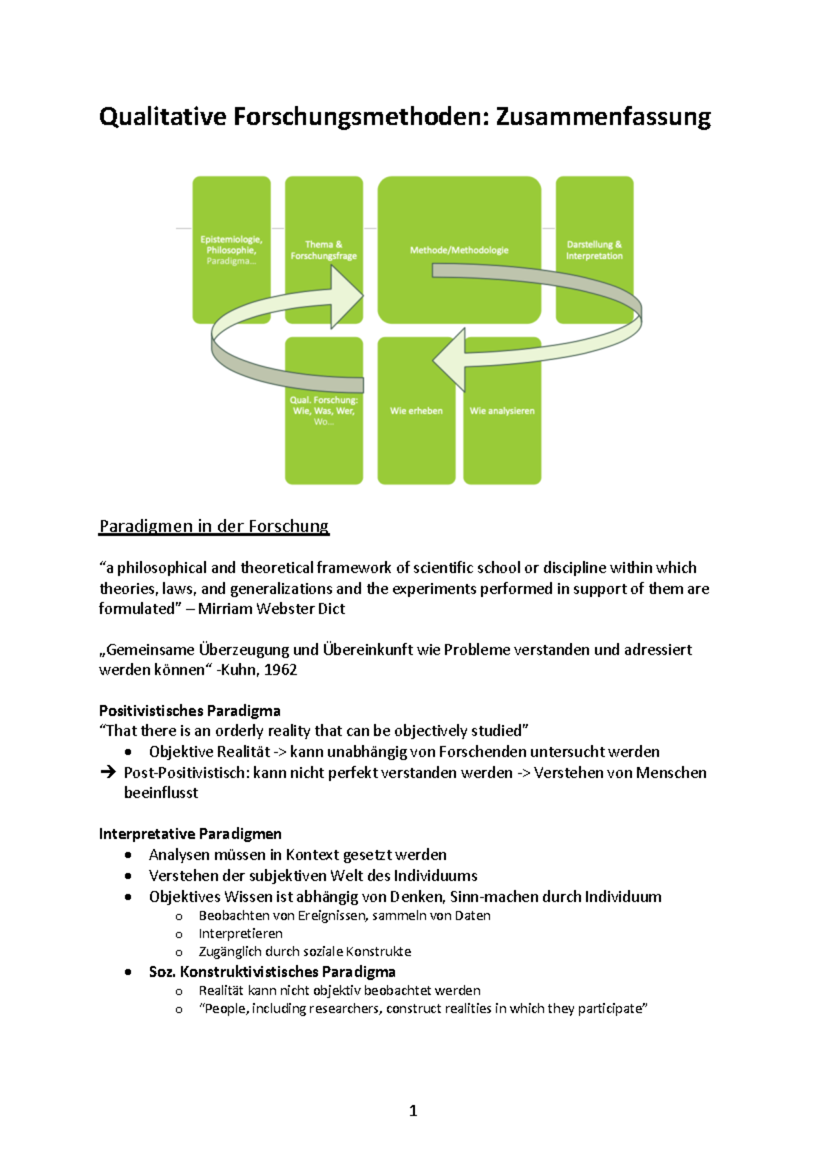 Qualitative Forschungsmethoden - Zusammenfassung - Qualitative ...