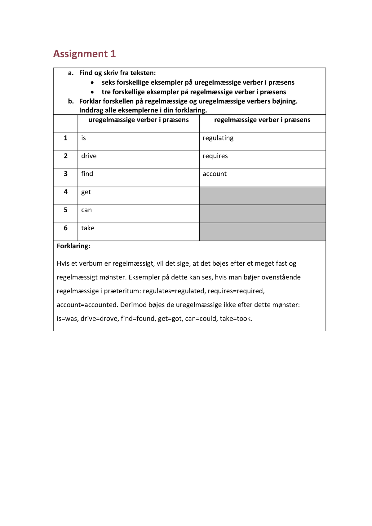 Eksamen Englelsk 2023 Non Fiction Essay 12 I Karakter Dette Essay Er Et Eksempel På Et Essay 5068