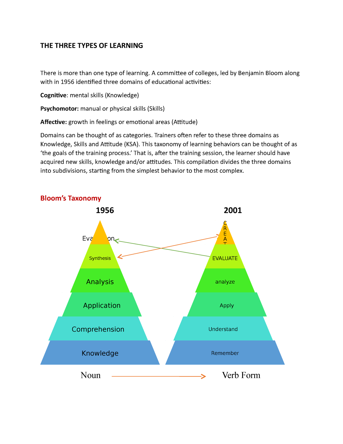 the-three-types-of-learning-competency-based-assessment-1-norsu