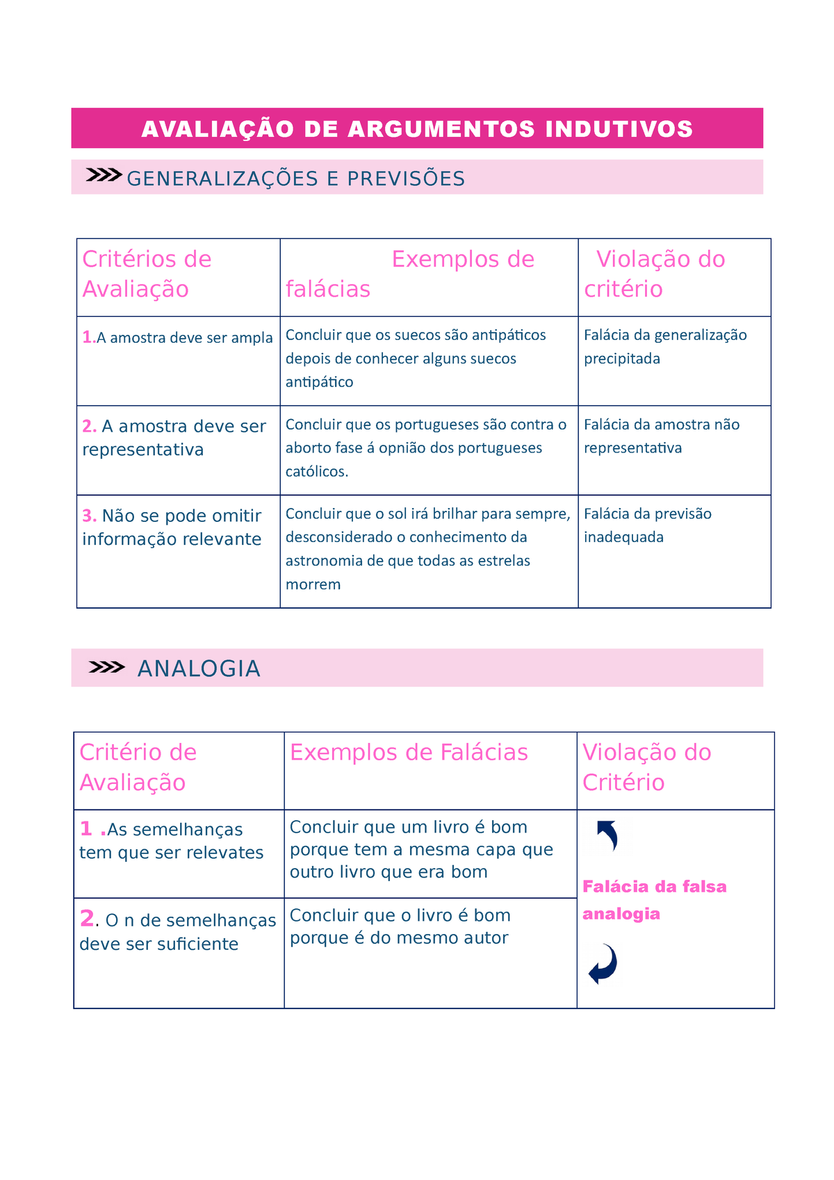 Filosofia Argumentos Indutivos AvaliaÇÃo De Argumentos Indutivos GeneralizaÇÕes E PrevisÕes 