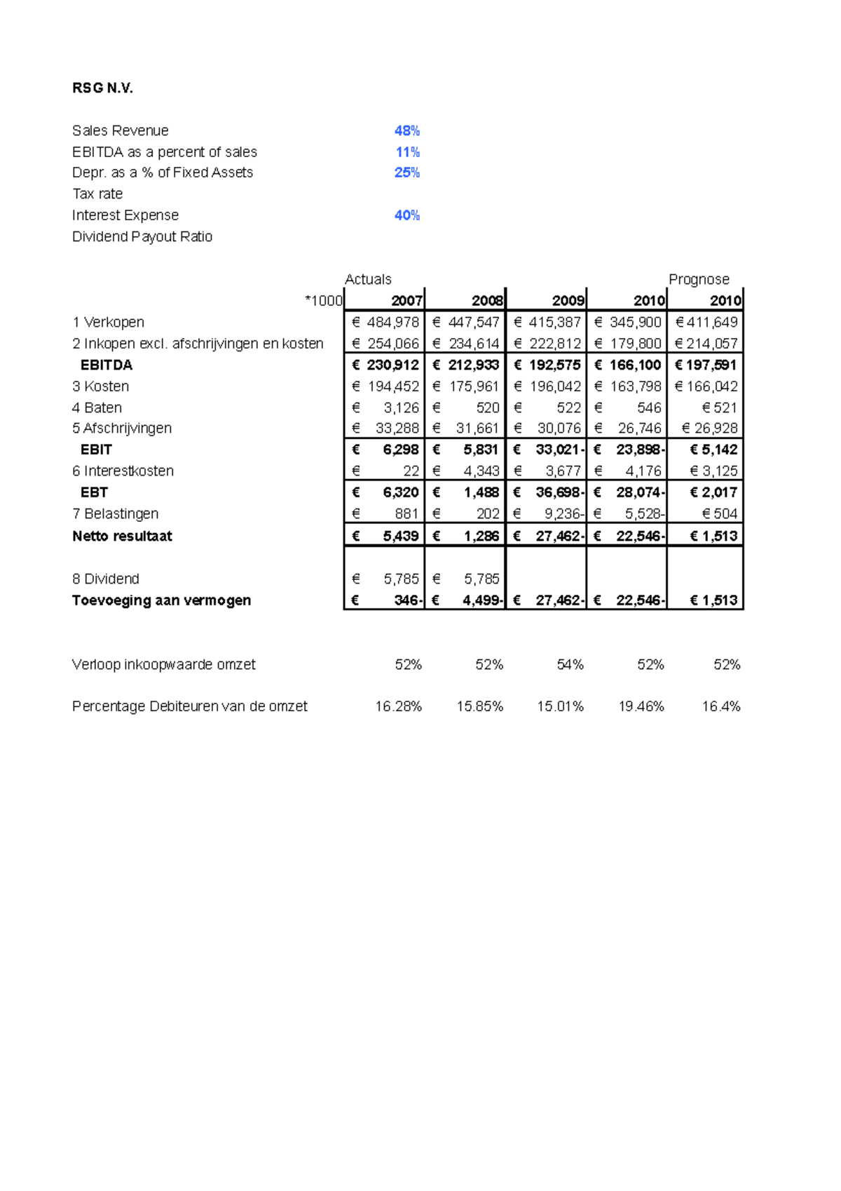 aantekeningen-methodes-management-accounting-rsg-n-sales-revenue