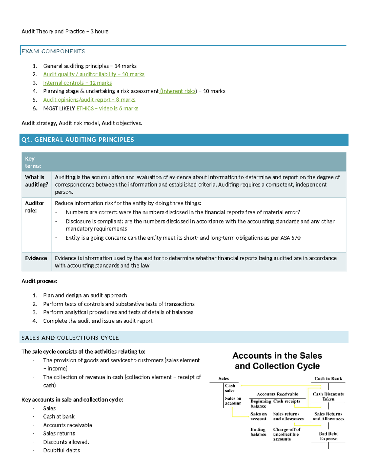 Exam notes - Exam cheatsheet - Audit Theory and Practice – 3 hours EXAM ...