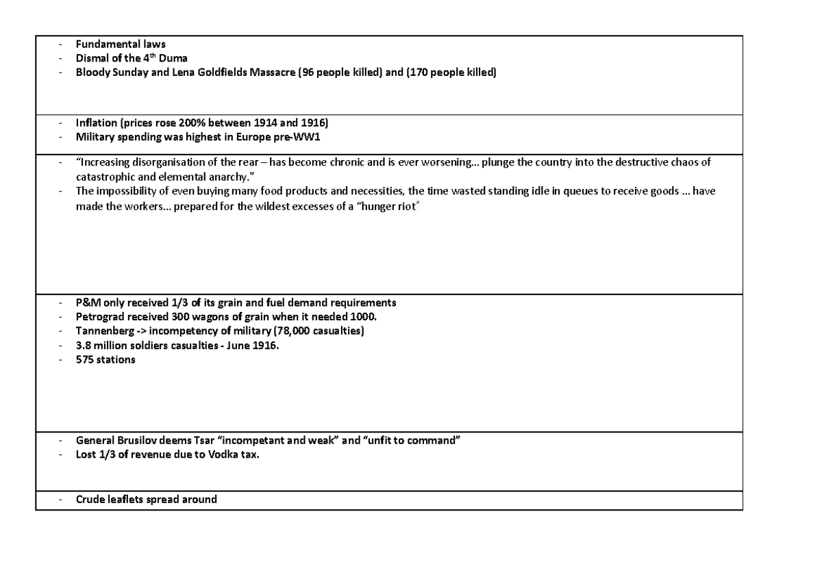 Y11 Romanovs 2021 Note-taking scaffold - Fundamental laws Dismal of the ...