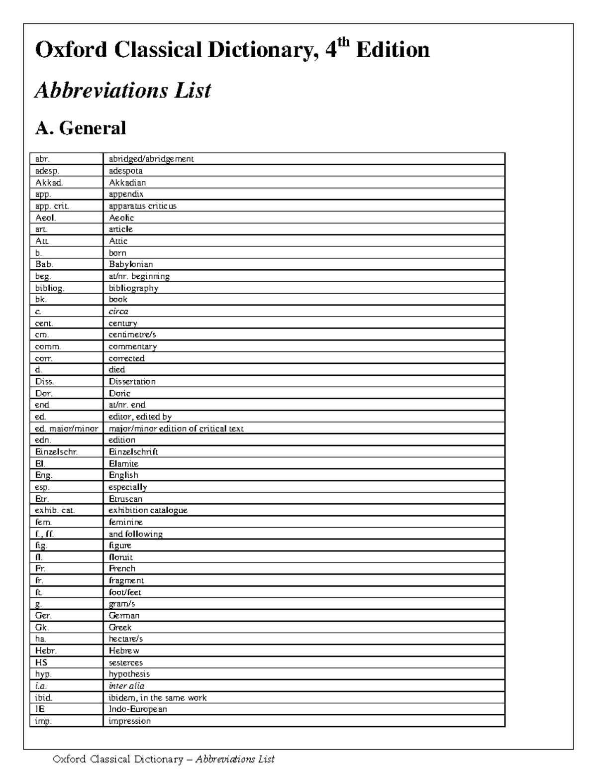 Presentation abbreviation image
