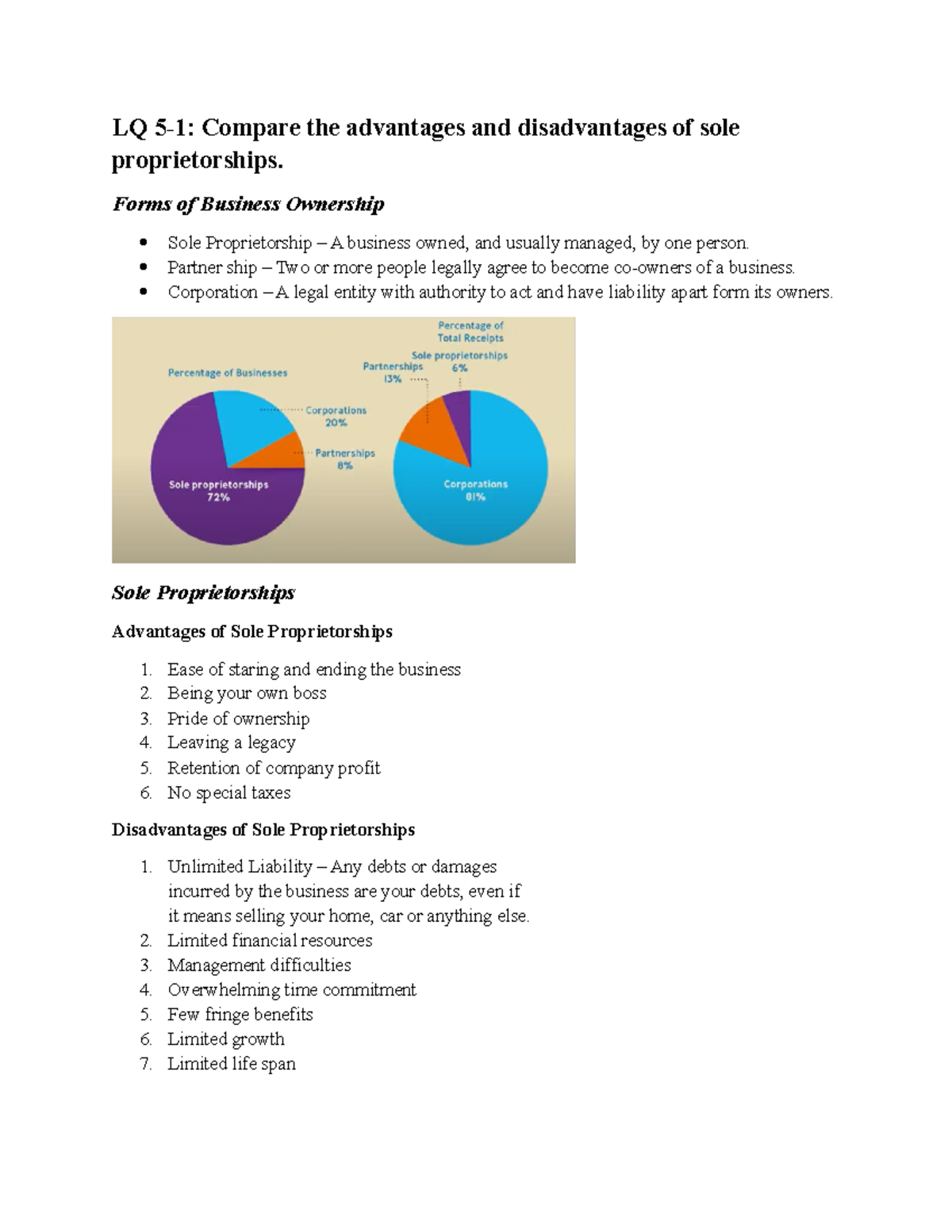 ND unit 5 (Forms of Business Ownership) Gtqtkd LQ 51 Compare the