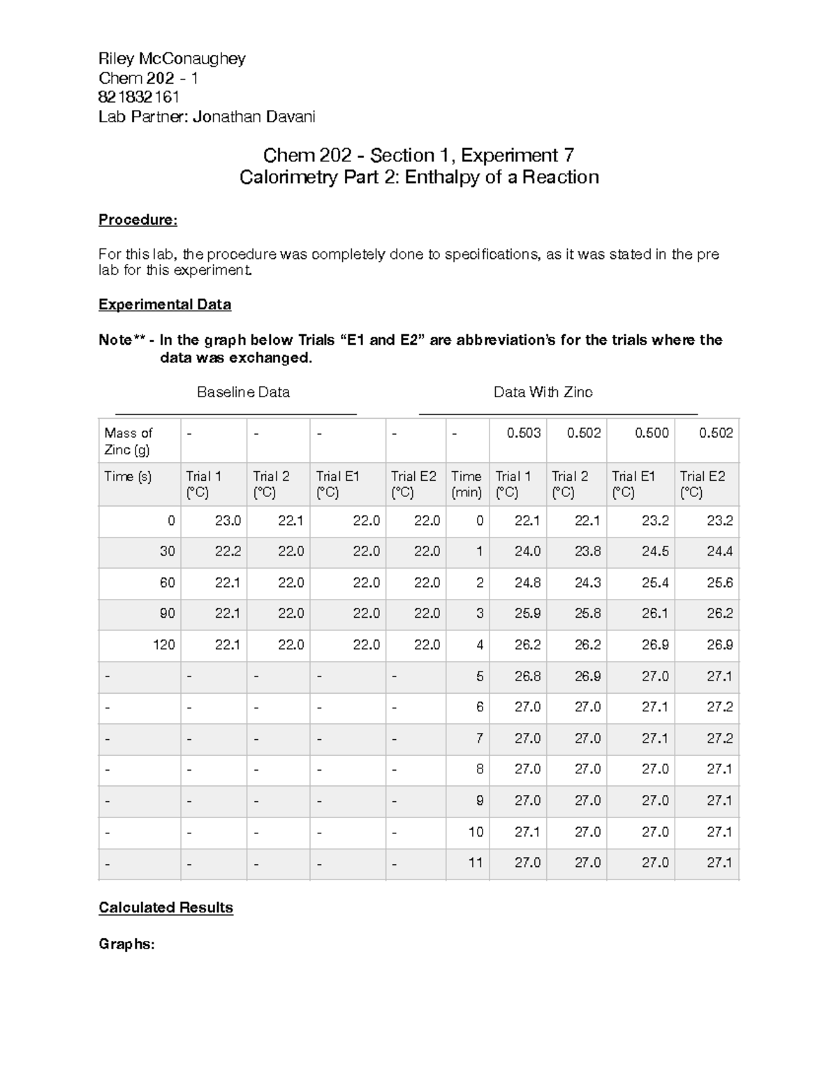 Calorimetry part 2 Lab write up Riley McConaughey Chem 202 1