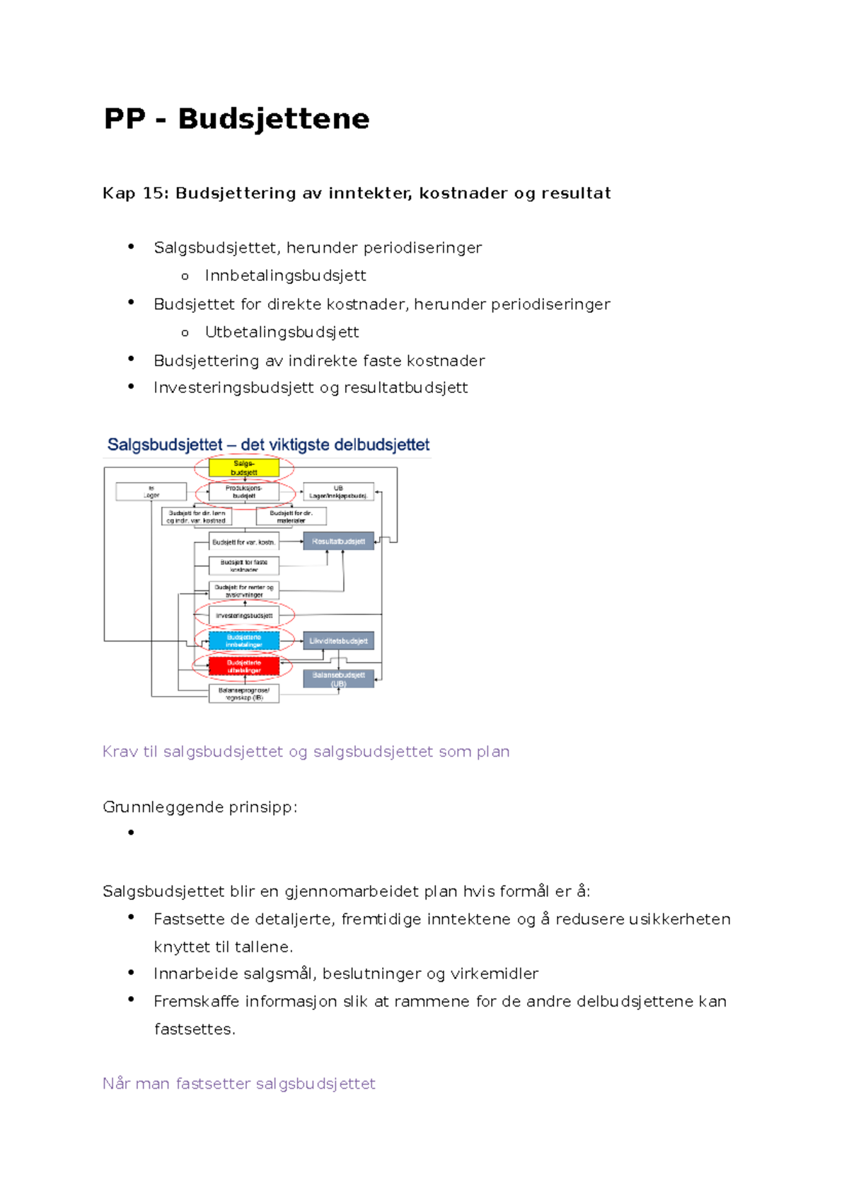 PP Budsjettene REG PP Budsjettene Kap 15 Budsjettering Av 