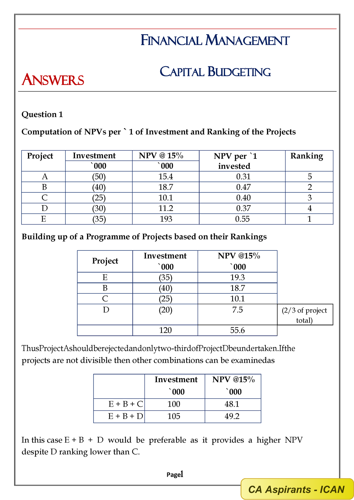 Capital Budgeting Solutions - Page 1 FINANCIAL MANAGEMENT ANSWERS ...