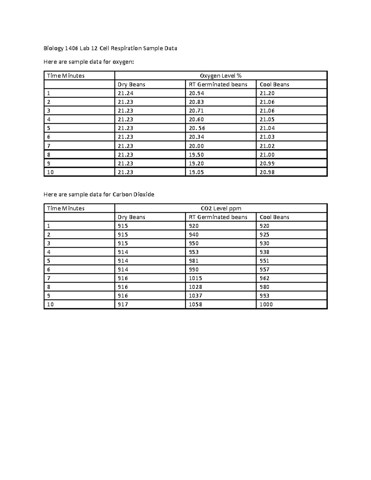 1406Lab12 Sample Data Professor Johnson Lab 12 Biology 1406 Lab 12
