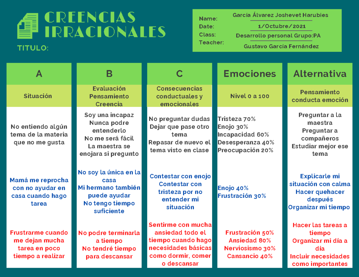 Creencias Irracionales - CREENCIAS IRRACIONALES TITULO: Name: Date