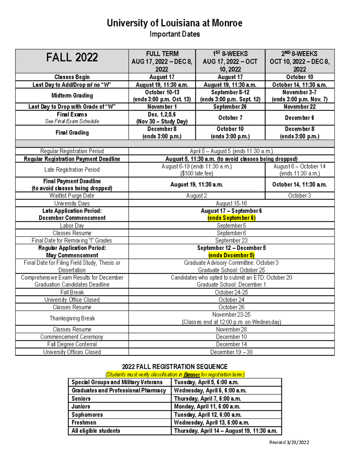 Fall2022importantdatesrr 2 Revised 3/28/ University of Louisiana
