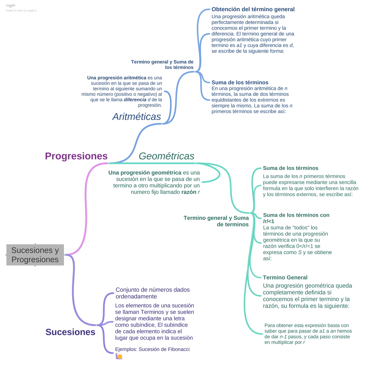 Sucesiones Y Progresiones - Sucesiones Y Progresiones Progresiones ...