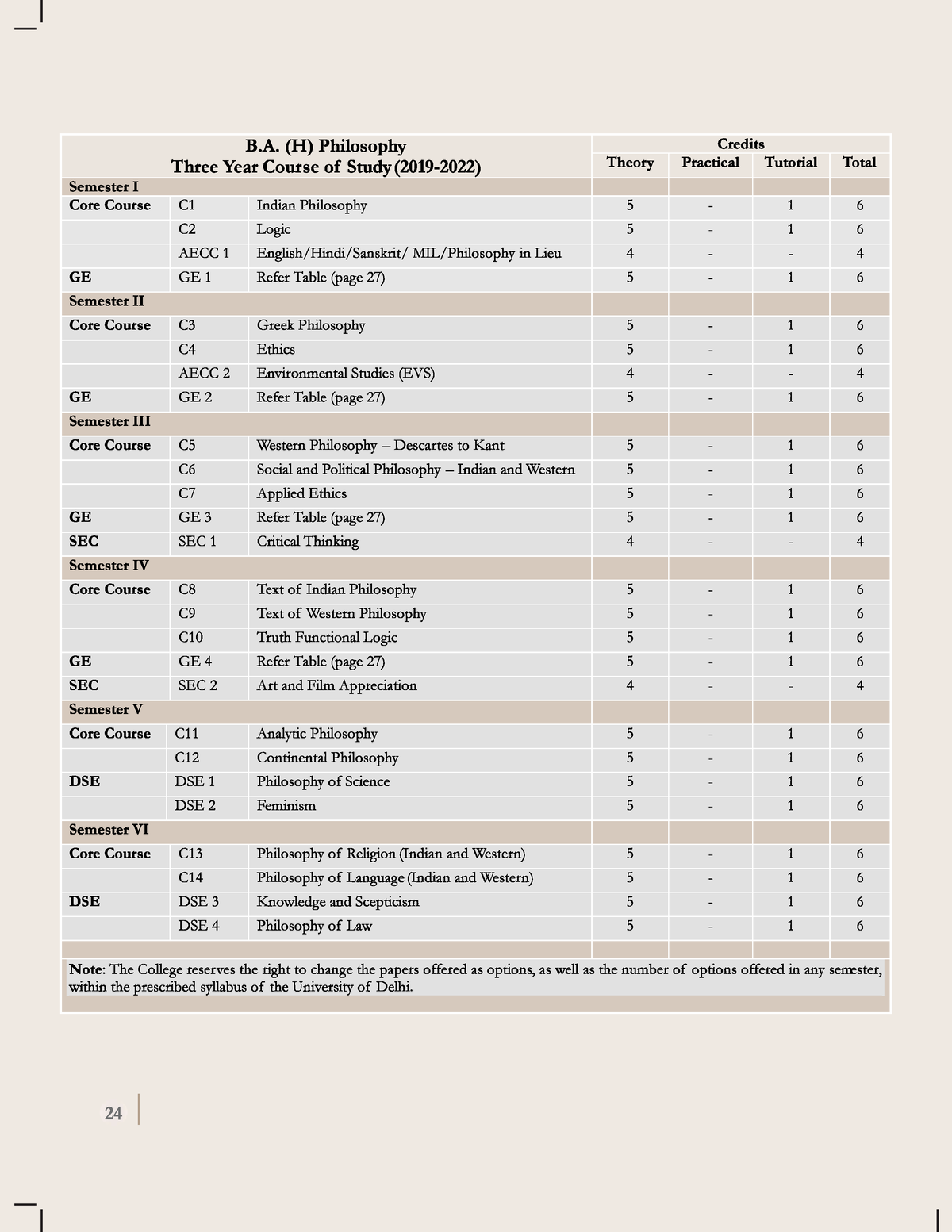 BA Hons Philsophy Syllabus - Philosophy - Studocu