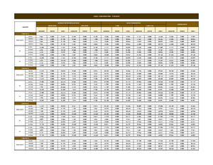 RCD - Load Combination - Beam - MEMBER DESIGN LOAD MAXIMUM DESIGN LOAD ...