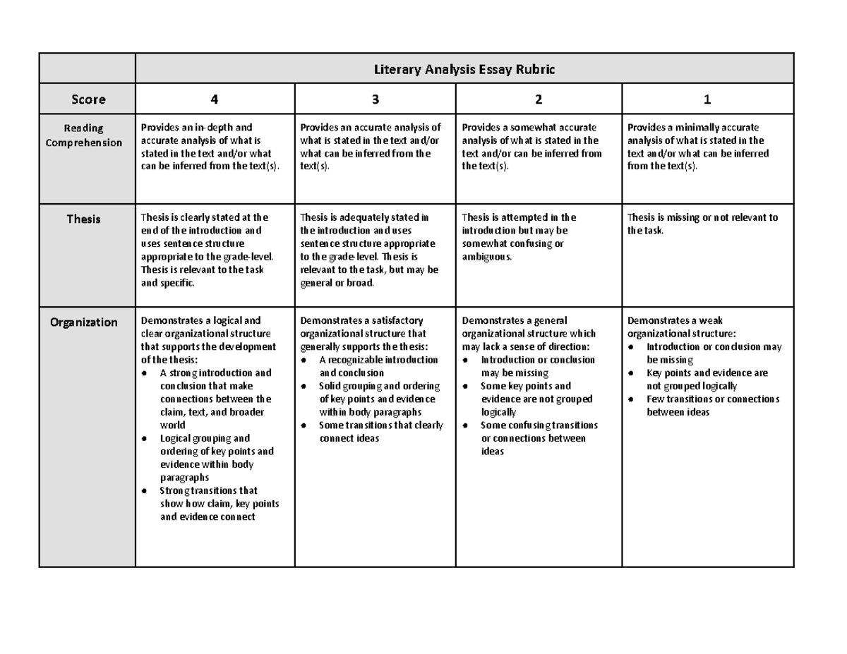 Updated Literary Analysis Essay Rubric - Literary Analysis Essay Rubric ...