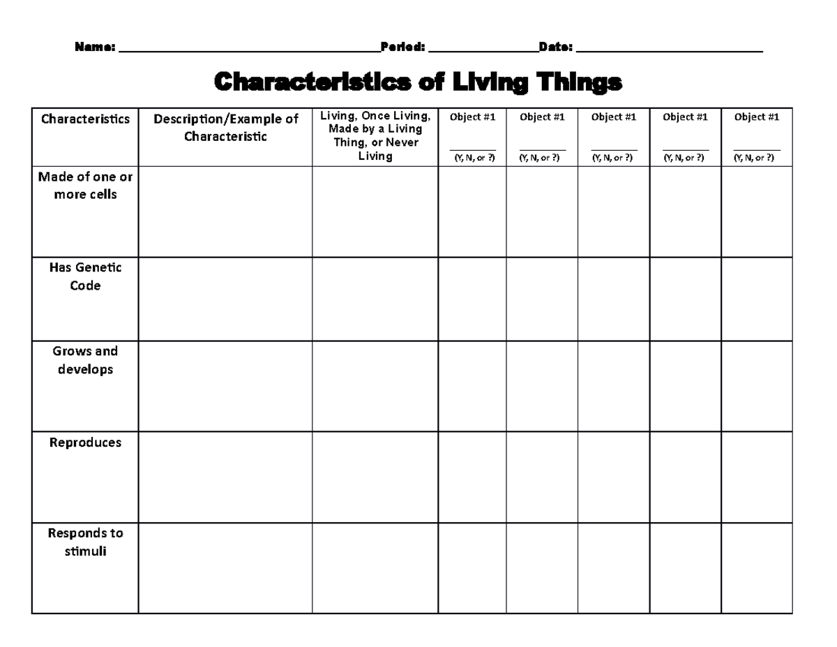 characteristics-of-life-lab-name